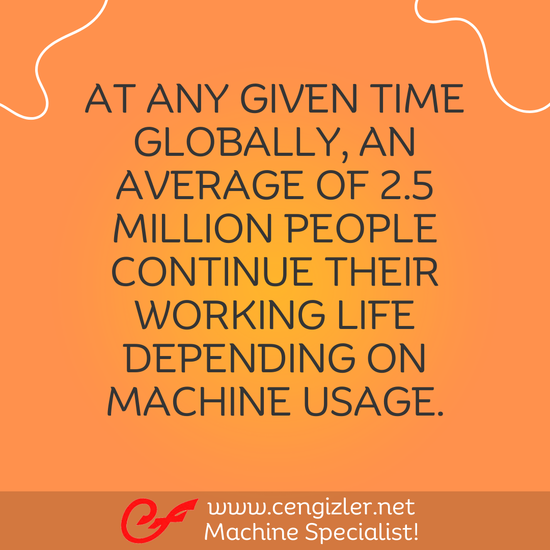3 At any given time globally, an average of 2.5 million people continue their working life depending on machine usage